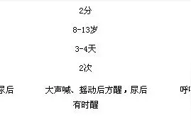 6岁孩子一晚尿床两三回 个子瘦矮还胆子小怎么办？图片