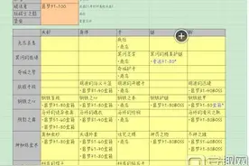 贪婪洞窟暗金装备几级出 暗金装备出处图片