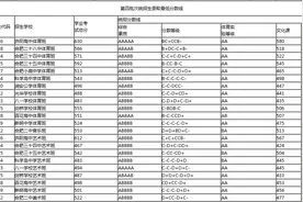 2016年合肥中考成绩6月底公布 历年合肥中考录取分数线一览图片