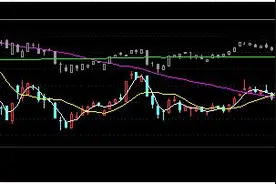 2436主力行为分析技巧初探图片