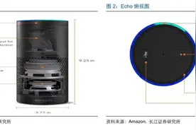 酷鱼精选Amazon Echo：用智能音箱来管理一个家是种什么体验？图片