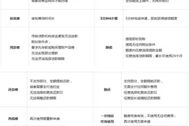 飞贷贷款怎么样 哪些人可以申请？图片