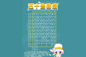 日语学习 五十音图快速发音法~图片
