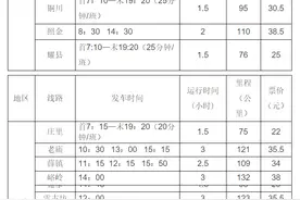 西安城北客运站营运线路、发车时间、票价里程表(16年6月)图片