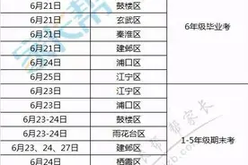 南京中小学期末考试及暑假放假时间表出炉，早知道早安排！图片
