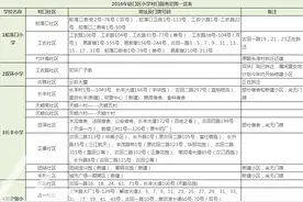 2016武汉小学初中划片范围（硚口片）图片