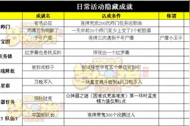 梦幻西游手游日常活动和个人成长隐藏成就汇总图片