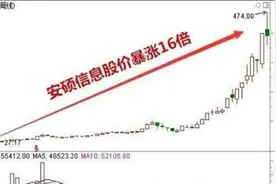 8个月股价从30元飙至474元！“妖王”股票怎样炼成的？视频封面