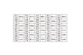 易学基础知识之六十甲子纳音表和日上起时口诀图片