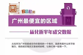 图个明白：均价不过万！最便宜不限购的从化 值得买吗图片