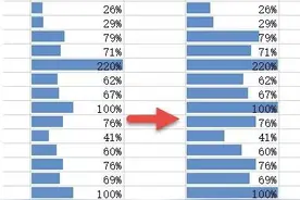 90%的大学生不知道的EXCEL实用操作技巧图片