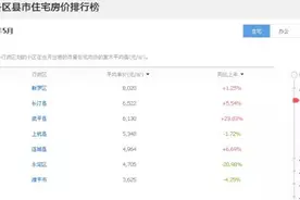 龙岩5月住宅成交均价排行榜出炉，看看武平排第几图片