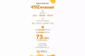 滴滴出行完成45亿美元股权融资 投资人都有谁？图片