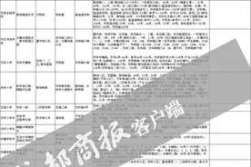 2016成都小学入学正式划片范围出炉图片