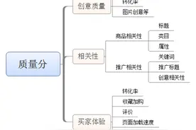 没流量？我们开《直通车》到底有没有用？图片