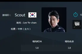 LPL中单选手实力排行榜，侯爷才是最强？图片