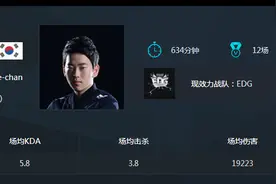 LPL中单选手实力排行榜，侯爷才是最强？图片