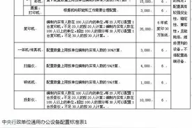 京官办公用品标准首次量化了，更严更细！（附表供对号入座）图片
