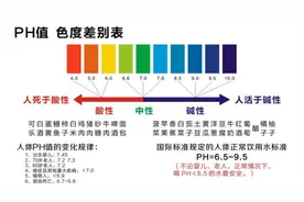 洗面奶是碱性的好还是酸性的好呢？图片