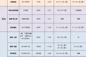 龙岩某小区车位只有20年产权？原来系人防车位图片