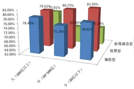 一关键指标检验主力仓位，剖析个股涨跌因素图片