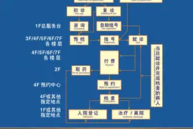 上海华山医院挂号全攻略（全国综合实力第七名） | 收藏贴图片