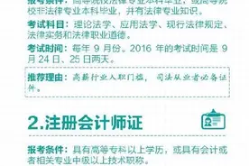 执业医师资格证含金量竟然排第六！执业药师排第几？图片
