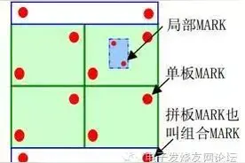 PCB设计中的MARK点，你知道怎么放？图片
