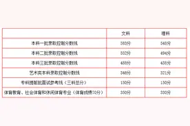 2016北京高考各项数据发布，来看北京文理科一本上线率有多高图片