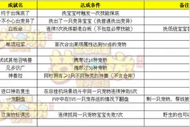 梦幻西游手游宠物相关隐藏成就汇总图片