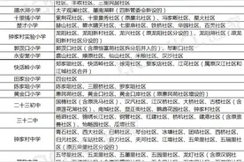 2016武汉小学初中划片范围（汉阳区）图片