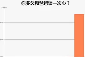我与爸爸零距离，4000内高性价比家庭笔记本推荐图片