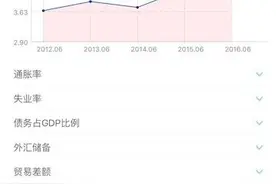 GDP增长4%，股市三年涨63%，中国老朋友巴基斯坦经济素描图片