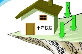 金土地：到底什么是小产权房？图片