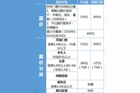 上海迪士尼门票多少钱 上海迪士尼省钱超值攻略！图片