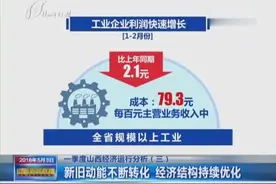 一季度山西经济运行分析（三）：新旧动能不断转化 经济结构持续优化视频封面