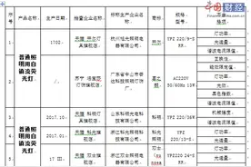 7批次普通照明用自镇流荧光灯不合格 涉及开尔、喜之朗等品牌图片