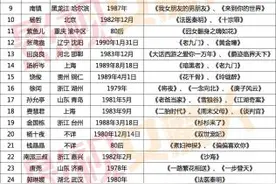“中国十大青年电视剧编剧”提名揭晓 于正入围(图)图片