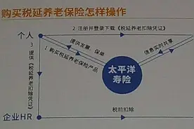 税延养老险进入试点期，产品正式面世尚需等待图片
