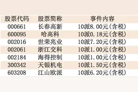 早知道：钢市节后迎来开门红；工信部推进IPv6规模部署图片
