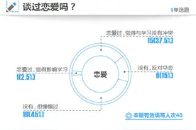 2017高考状元调查⑨：四成恋爱过，九成反对高中生性行为图片