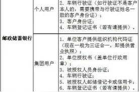 四川货车司机注意！跑高速可以用储值卡刷卡交费了图片