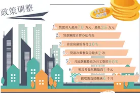 乐清人 6月1日起，住房公积金政策有变化图片