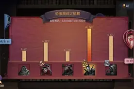 第五人格最受欢迎角色排名榜出炉 全服演绎之星榜图片