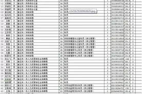 宿迁市2018年考试录用公务员入围面试名单公布！图片