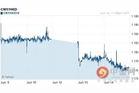 人民币兑港币汇率今日走势-06月15日人民币兑港币汇率今日汇率图片