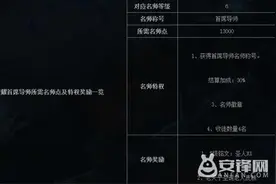 王者荣耀首席导师需要多少名师点?首席导师有什么特权奖励?图片