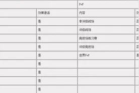 7.0将有160件传奇装备 PVP禁传奇装备特效图片