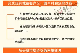 河北省出台意见推进新型城镇化建设图片