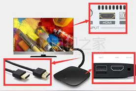 老电视能用电视盒子吗 三种连接方法介绍图片